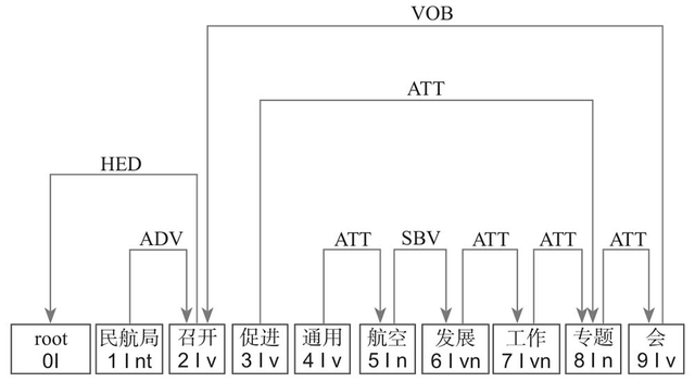 详解自然语言处理（NLP）5大语义**技术及14类应用（建议收藏）