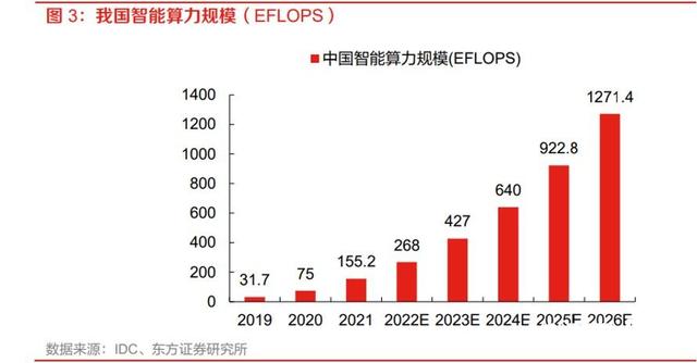 号称国内性能最强，腾讯高性能计算集群亮相，面向大模型训练