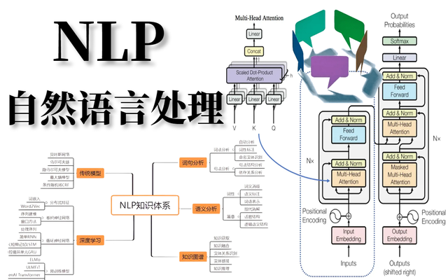 自然语言处理（NLP）——情感**