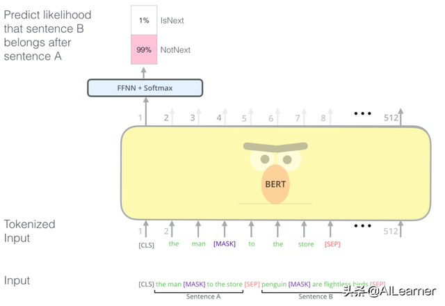 图解 BERT 预训练模型