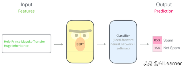 图解 BERT 预训练模型