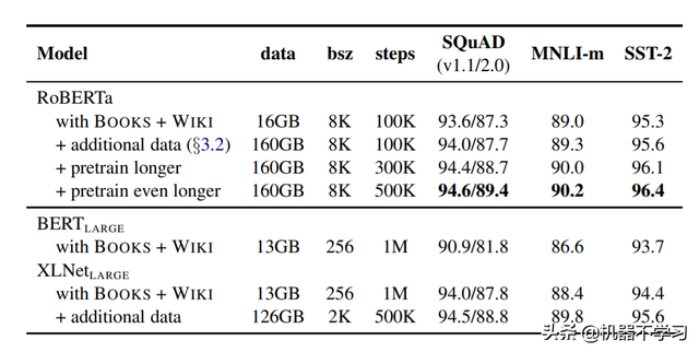 「预训练语言模型专题」 RoBERTa: 捍卫BERT的尊严
