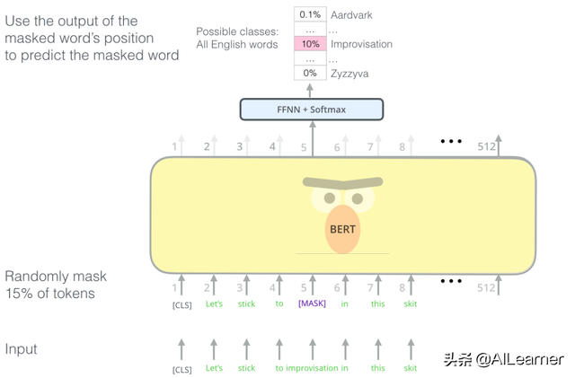 图解 BERT 预训练模型