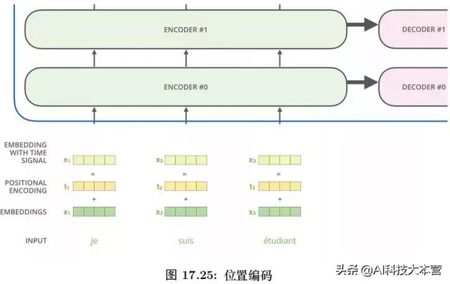 详解谷歌最强NLP模型BERT（理论+实战）