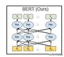 使用Bert预训练模型文本分类（内附源码）