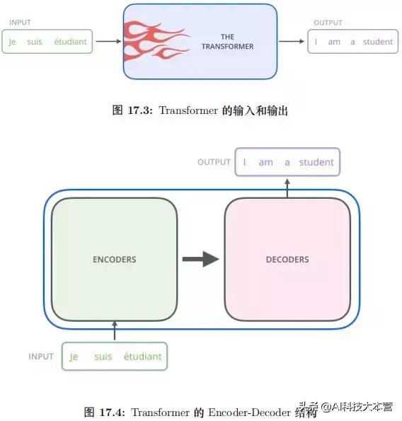 详解谷歌最强NLP模型BERT（理论+实战）