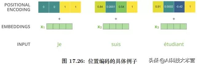 详解谷歌最强NLP模型BERT（理论+实战）